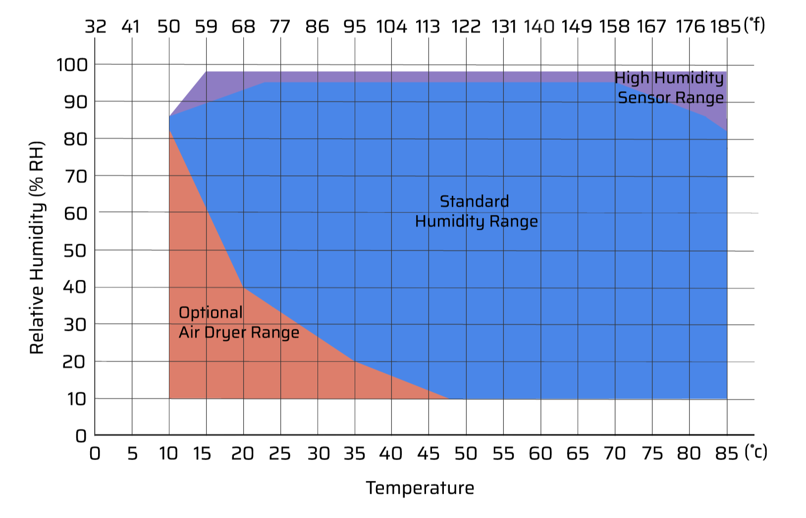 2024 RH Chart Standard-1