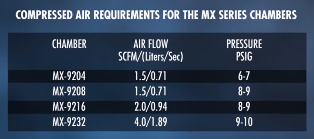 compressed-air-requirments